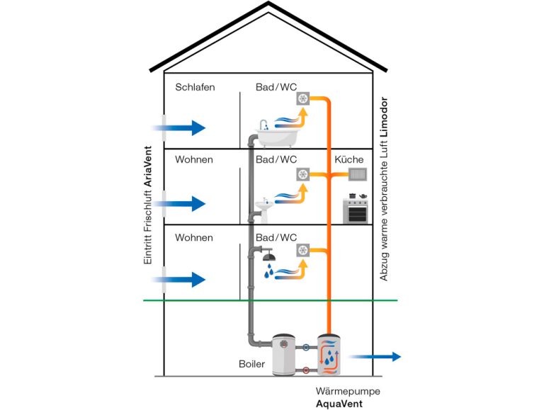 aquavent-funktion-mehrfamilienhaus-breit